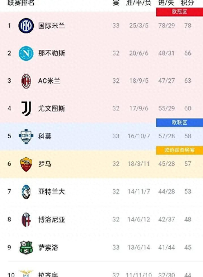 亚冠淘汰赛戏剧性逆转与日本球队强势晋级 意甲