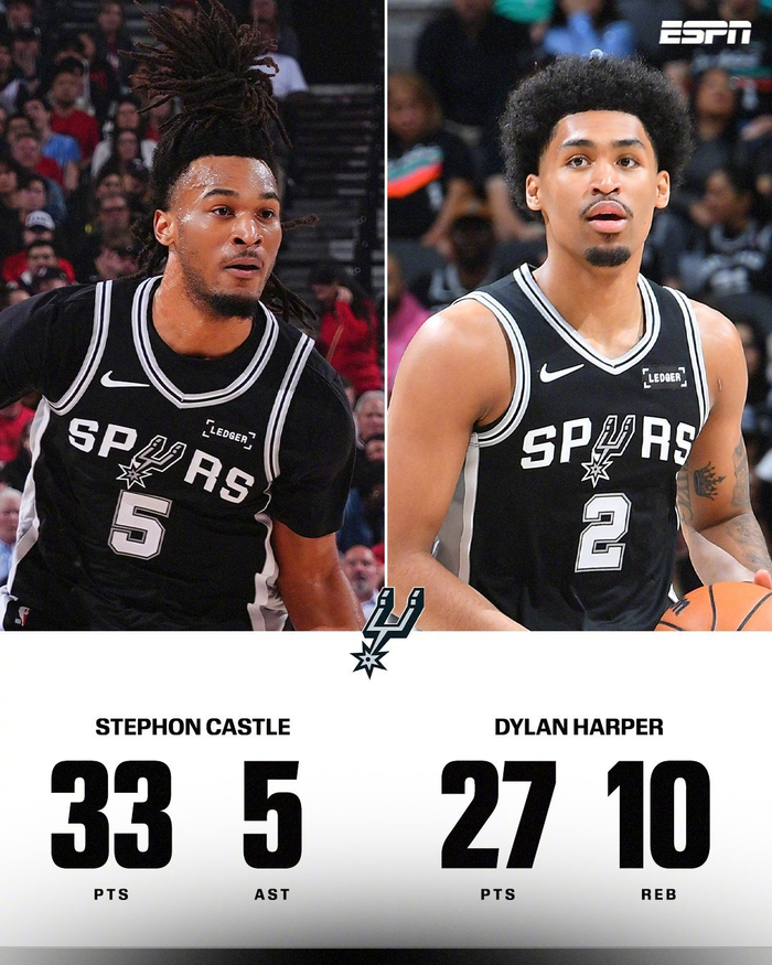 卡斯尔与哈珀创历史纪录！NBA季后赛首现双25+组